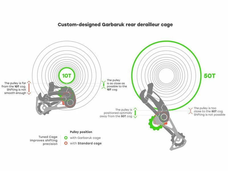 Garbaruk Chape Pour Dérailleur Sram 11/12 Vitesses – Violet 2023 2 Garbaruk Chape Pour Dérailleur Sram 11/12 Vitesses – Violet 2023 – Image 2